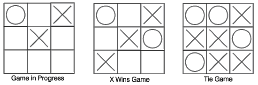 Three states of Tic-Tac-Toe: in progress, win, tie